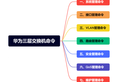 华为三层交换机命令集合